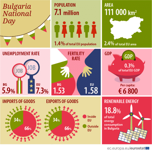 Work in Bulgaria eurostat