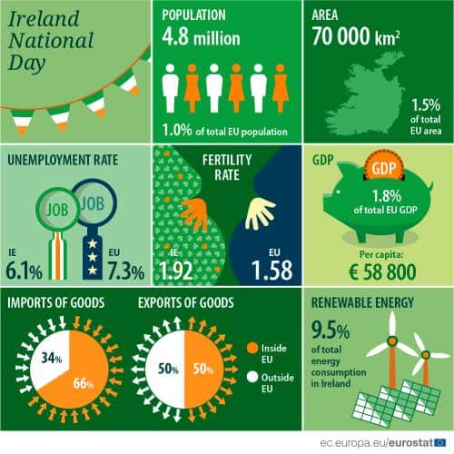 Ireland-National-Day-1