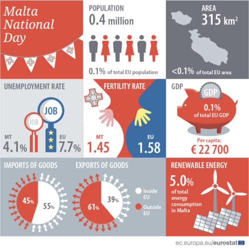 Malta National Day