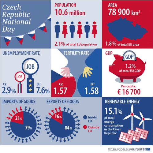 CZ National Day Infographic