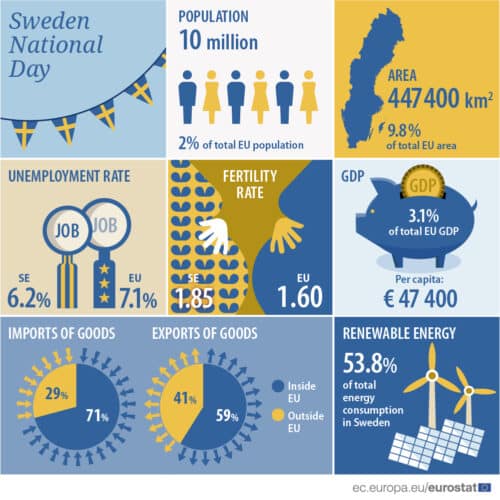 Sweden national day.png