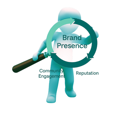 The Platform Dilemma