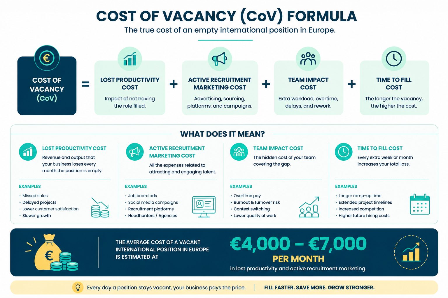 cost_of_vacancy_formula_optimized