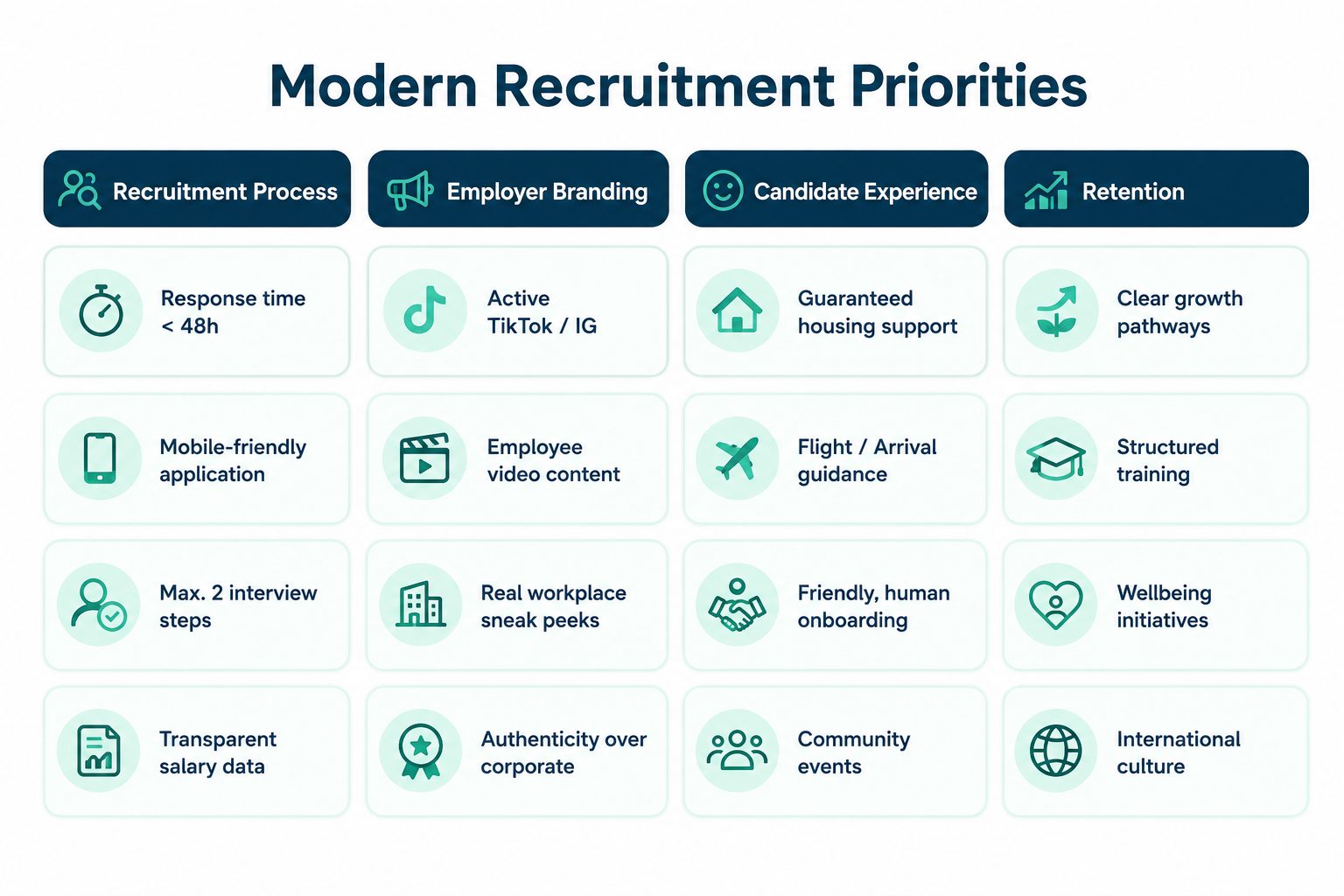 modern_recruitment_priorities