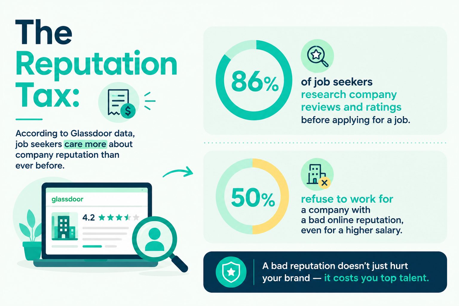 reputation_tax_infographic
