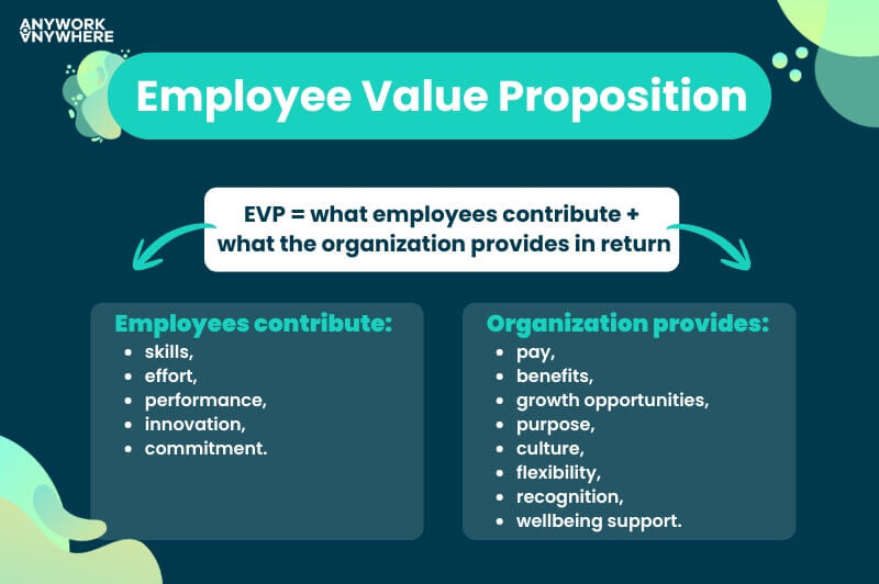formula for Employee Value Proposition